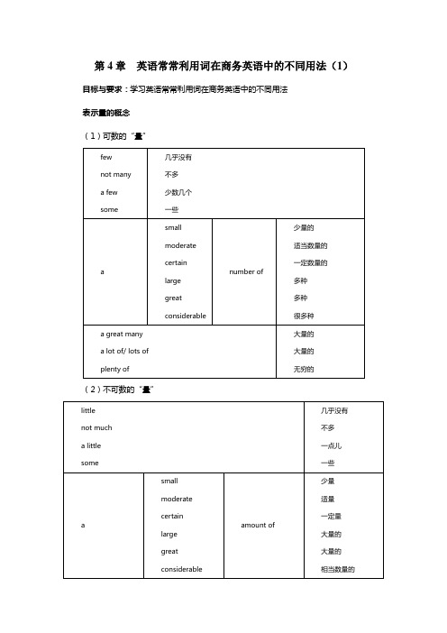 英语常常利用词在商务英语中的不同用法-readbyyourself