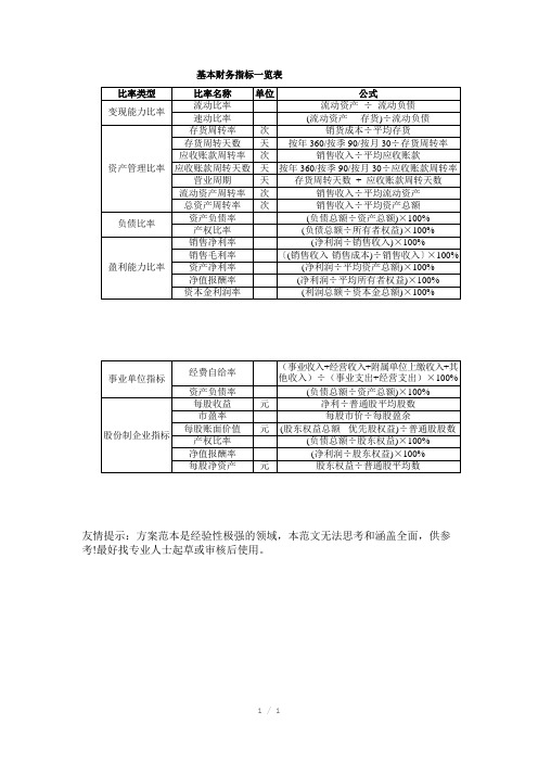 基本财务指标一览表