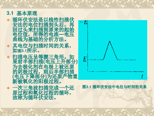 循环伏安法