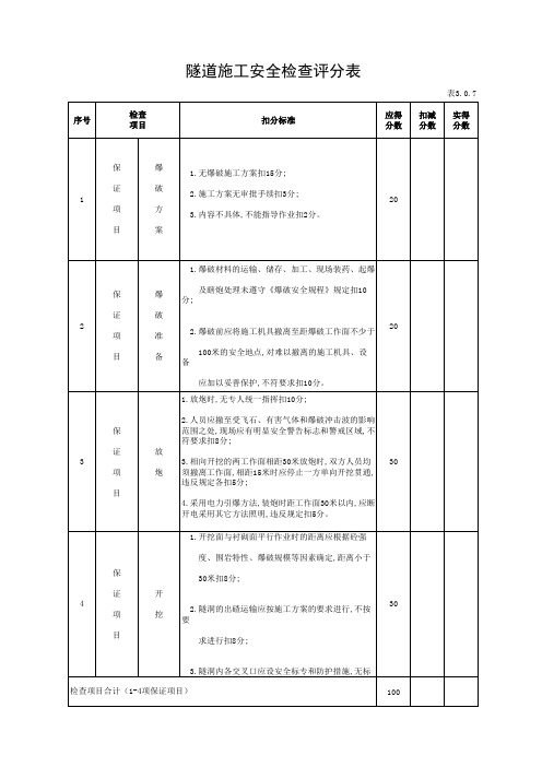 001-隧道施工安全检查评分表