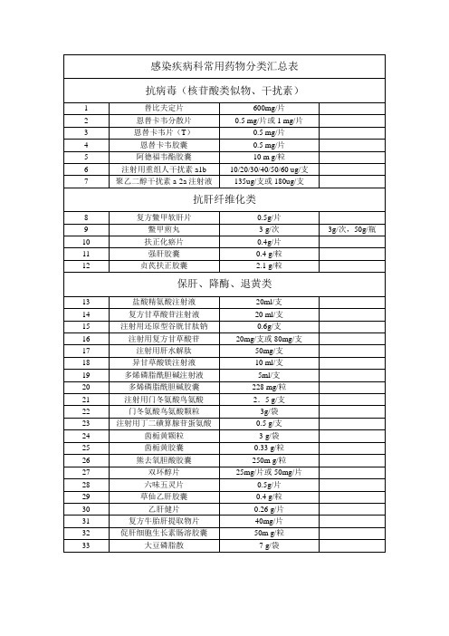 感染疾病科常用药物分类汇总表