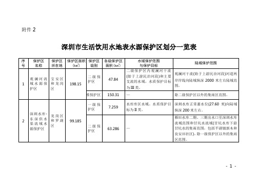 深圳市生活饮用水地表水源保护区划分一览表.