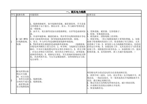 电力线路常见故障处理