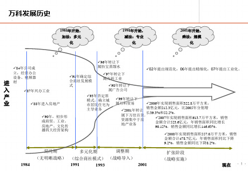 万科组织管控模式介绍课件