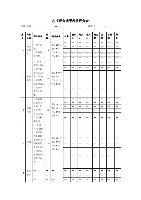 村庄规划成果考核评分表