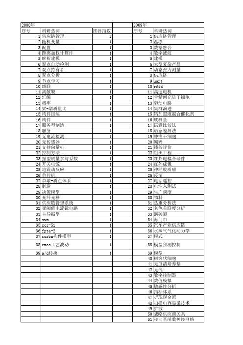 【国家自然科学基金】_scm_基金支持热词逐年推荐_【万方软件创新助手】_20140801