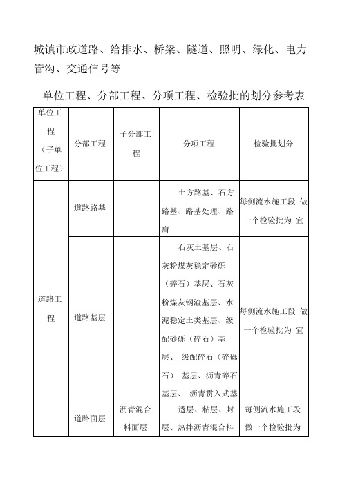 市政工程分部分项划分表全套