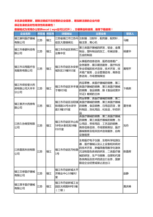 2020新版江苏省镇江医疗器械工商企业公司名录名单黄页大全351家