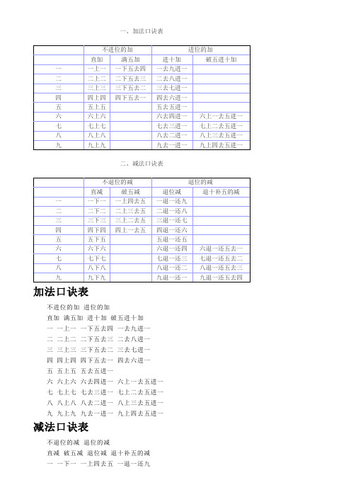 珠算口诀表