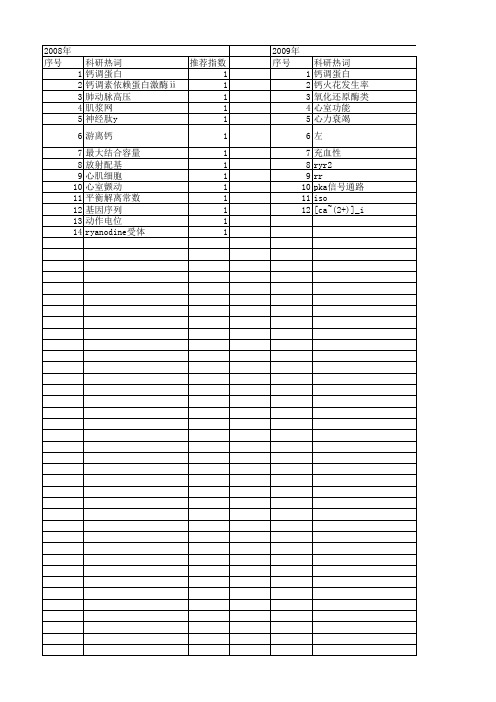 【国家自然科学基金】_ryr2_基金支持热词逐年推荐_【万方软件创新助手】_20140801