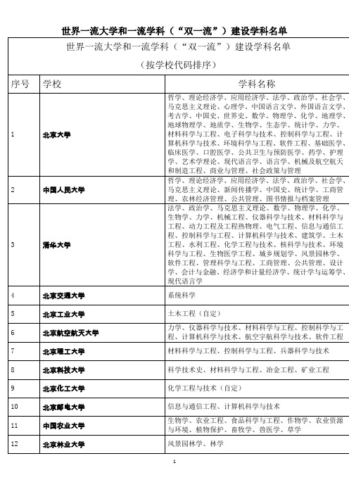 世界一流大学和一流学科(“双一流”)建设学科名单