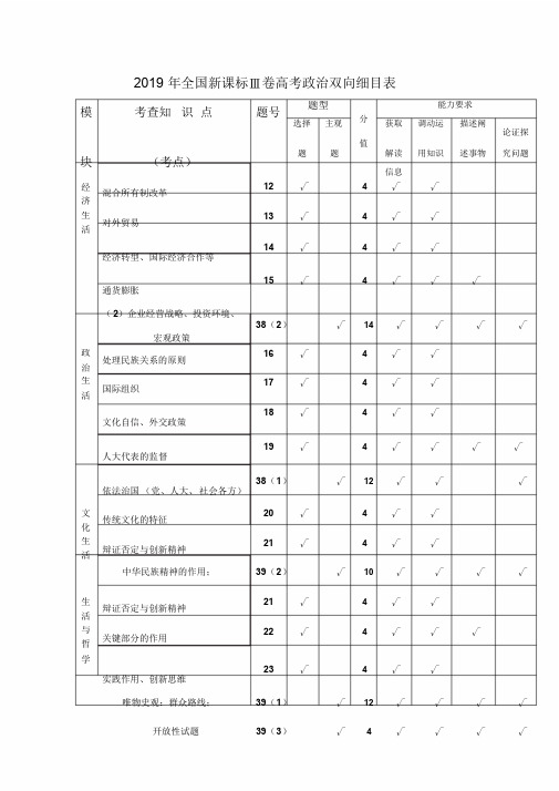 2019年全国新课标1、2、2卷高考政治双向细目表