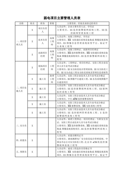 弱电项目主要管理人员表