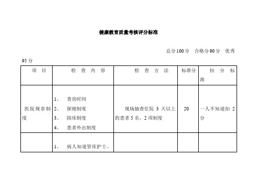 健康教育质量考核评分标准