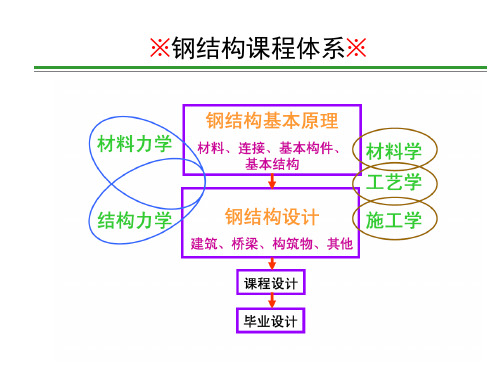 钢结构课程设计