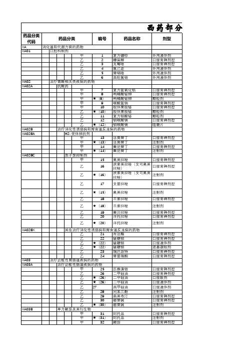 2019年调入2017年调出明细(西药)