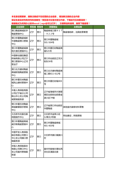 新版辽宁省营口营销中心工商企业公司商家名录名单联系方式大全24家