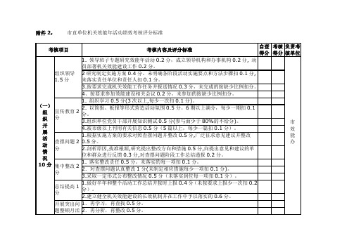 市直单位机关效能年活动绩效考核评分标准