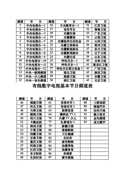 有线数字电视基本节目频道表