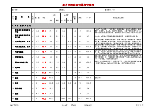 业主最齐全的家装预算清单报价含公式表格