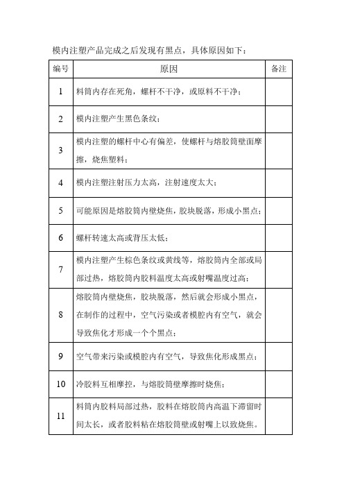 膜内注塑黑点分析报告