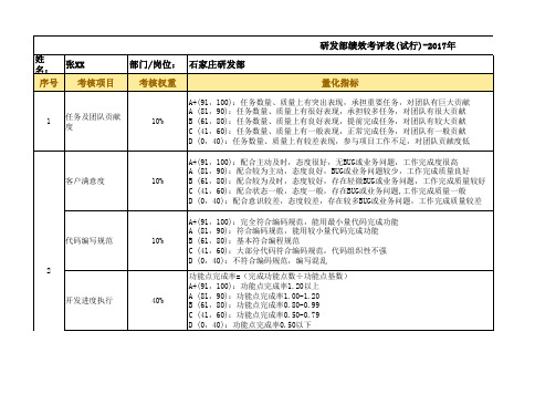 研发部开发人员绩效考评表