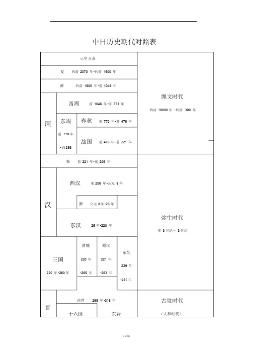 日本简史及中日关系