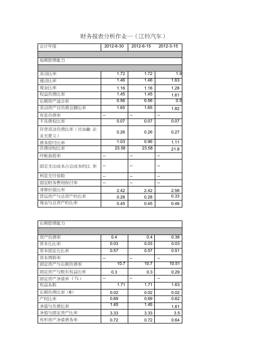 财务报表分析(江铃汽车)四次作业参考