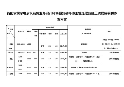 智能家居家电店长销售业务设计师售服安装师傅主管经理薪酬工资提成福利体系方案