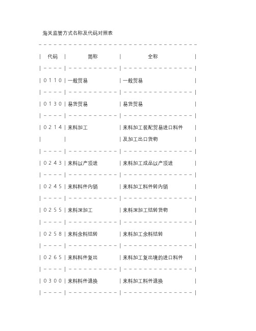 海关监管方式代码表.