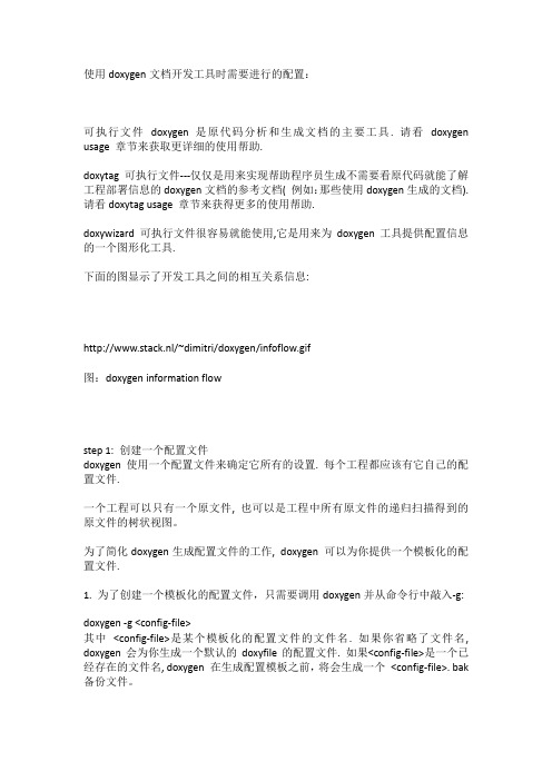 Doxygen配置(翻译)-ASP教程,ASP应用