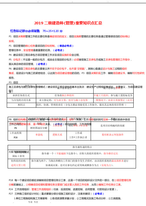 2019_年二级建造师《管理》重要考点汇总