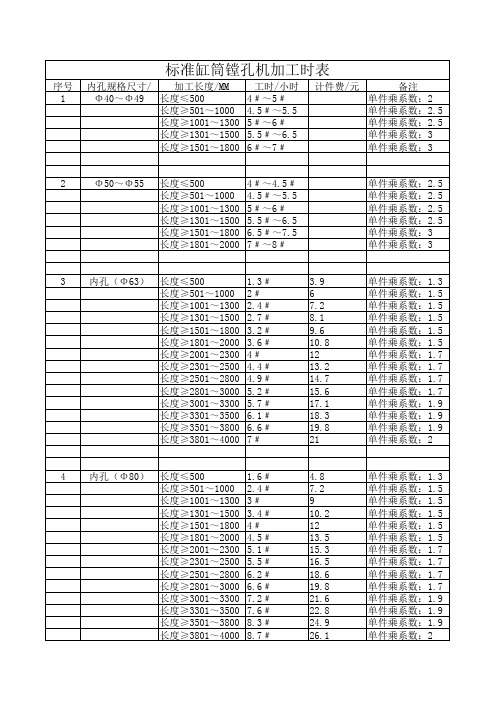 镗孔机加工时表(1)