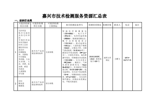 嘉兴技术检测服务资源汇总表