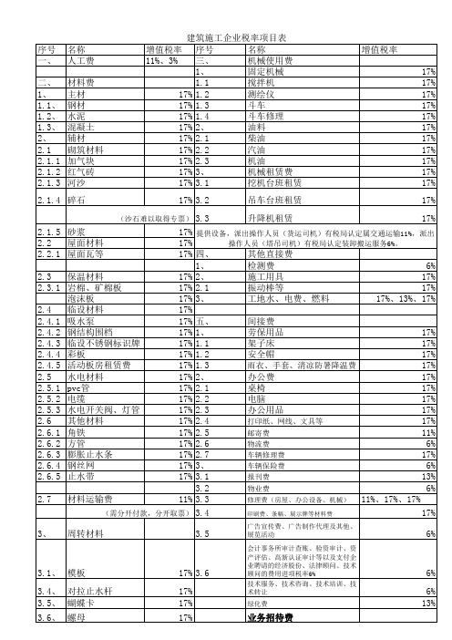 建筑施工企业税率项目表