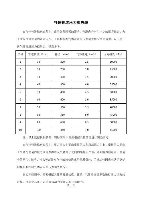 气体管道压力损失表