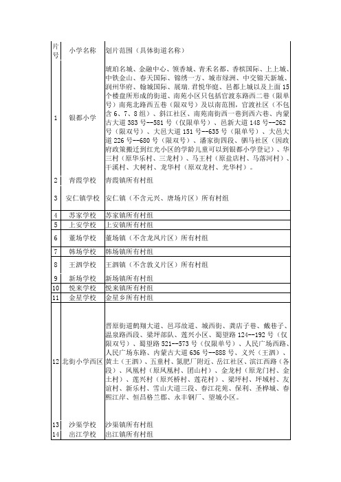 大邑县2019年小学入学划片范围一览表