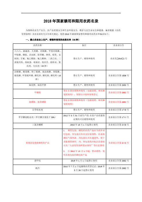 2018年国家禁用和限用农药名录