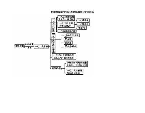 [全]中考初中数学必考知识点思维导图+考点总结