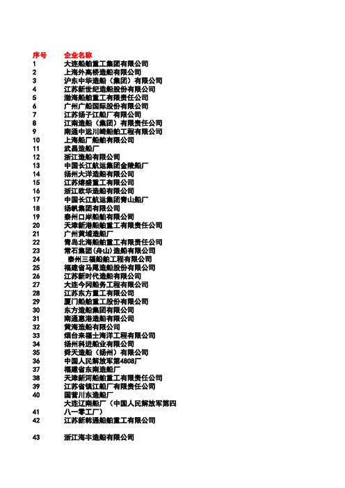 100船厂汇总