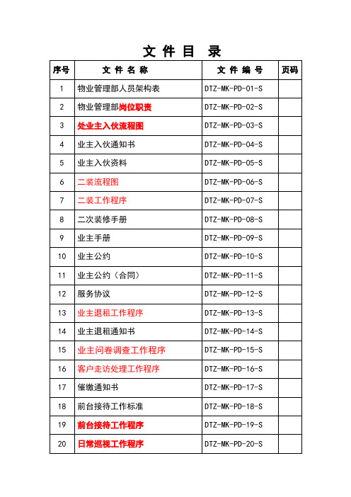 戴德梁行物业部管理手册