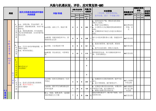 风险与机遇识别、评价、应对策划表-QMS