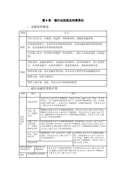 第9章  银行业犯罪及刑事责任