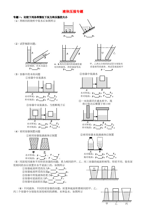 液体压强专题(比较压力和压强的大小)(典型)