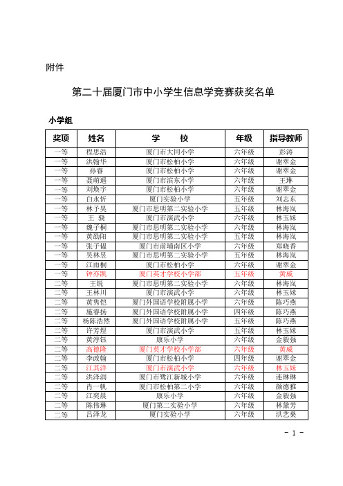 厦科协【2014】11号 厦门市科协厦门市教育局关于公布第二十届厦门市中小学生信息学竞赛获奖名单的通知