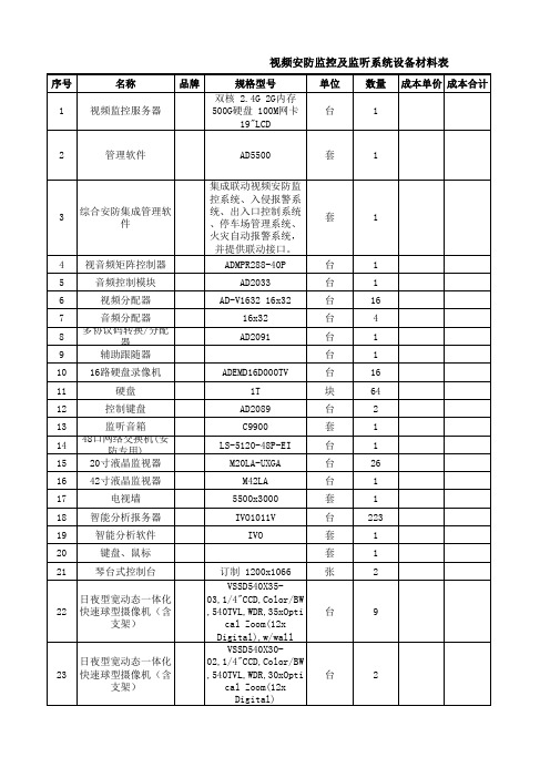 监控系统图纸清单