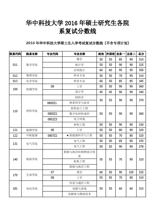 华中科技大学2016年硕士研究生各院系复试分数线