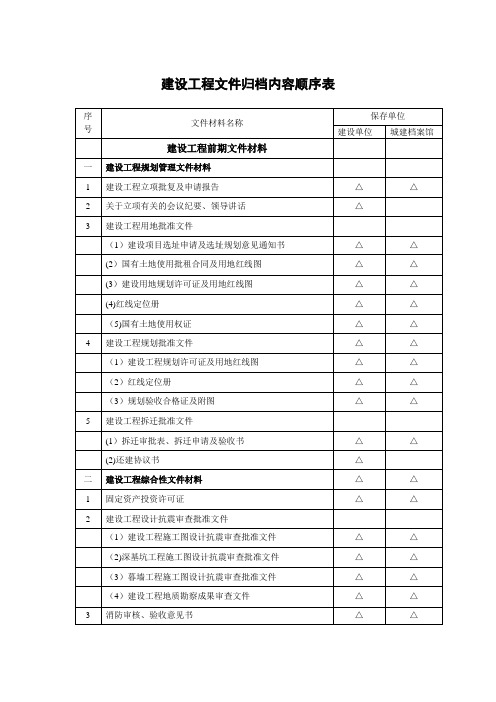 建设工程文件归档内容顺序表