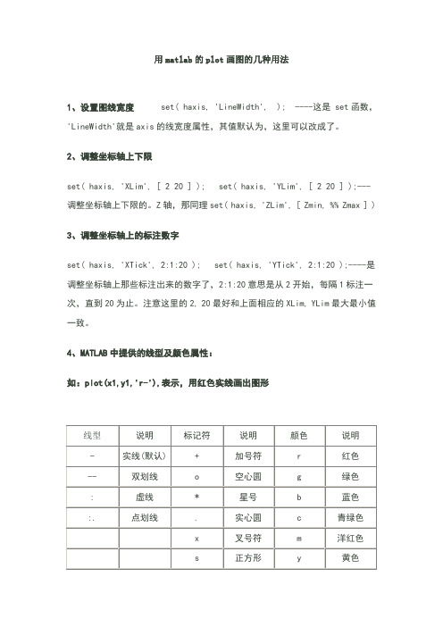 用matlab的plot画图的几种用法