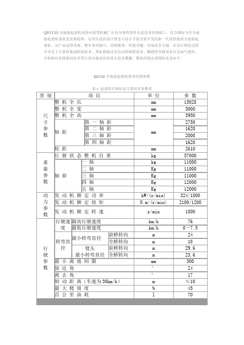 QAY130全地面起重机是徐州重型机械厂在充分吸收国外先